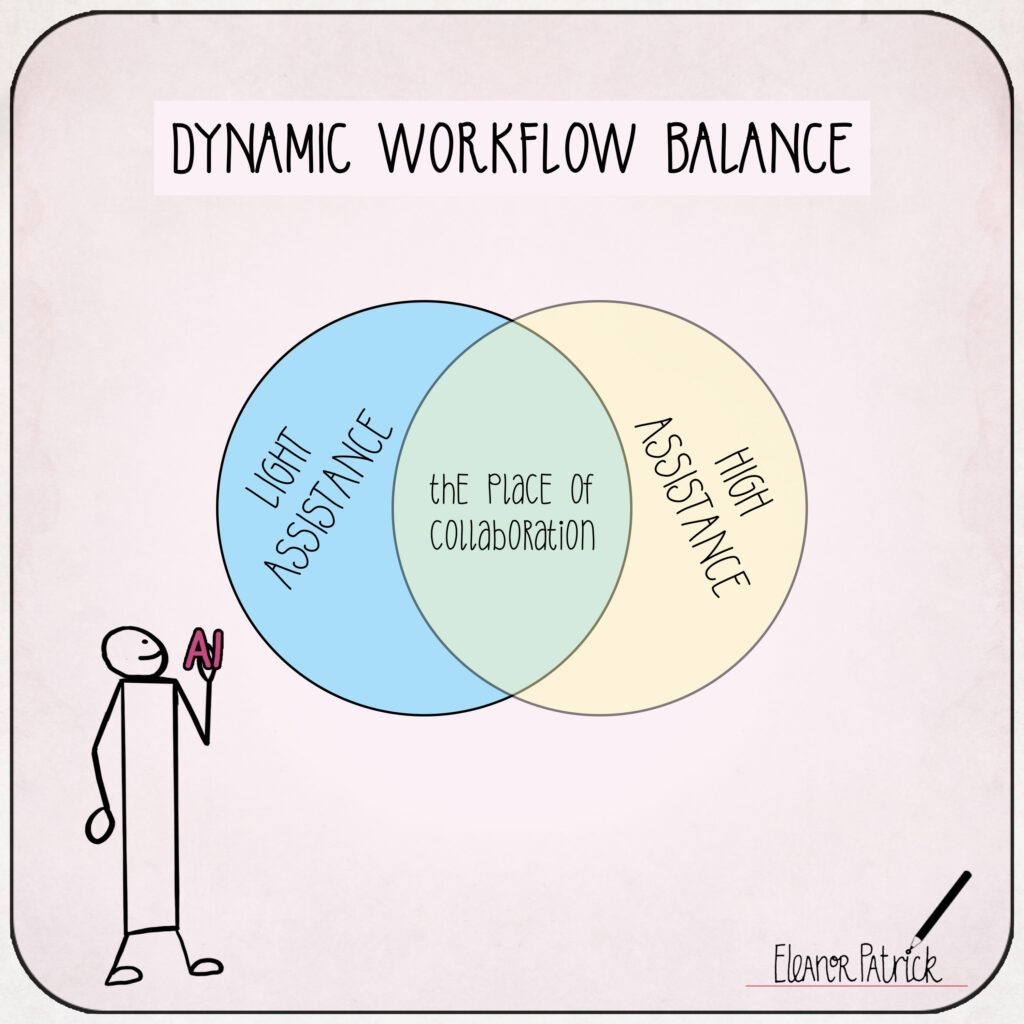 Day 05 — Dynamic Workflow Balance