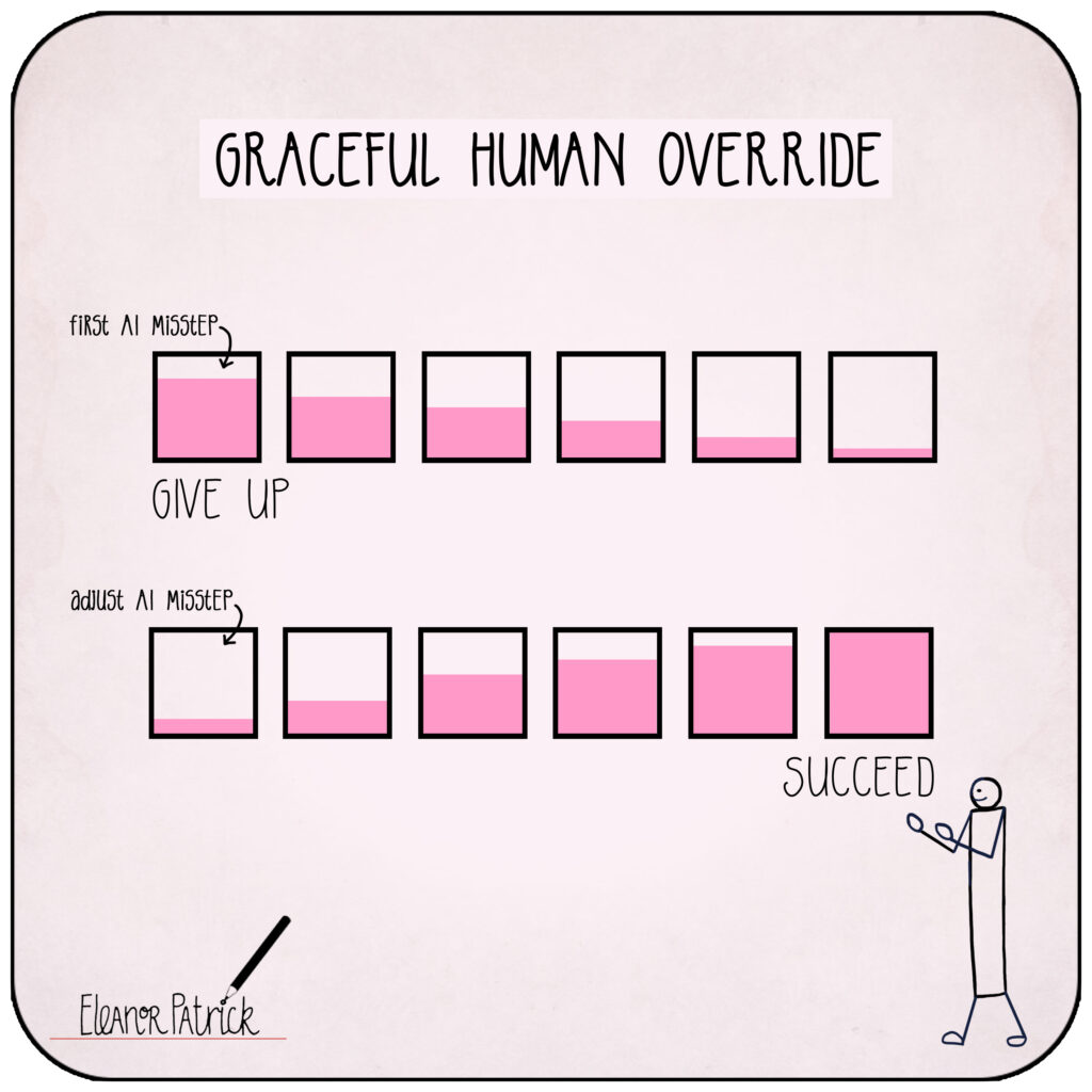 Day 13 — Graceful Human Override