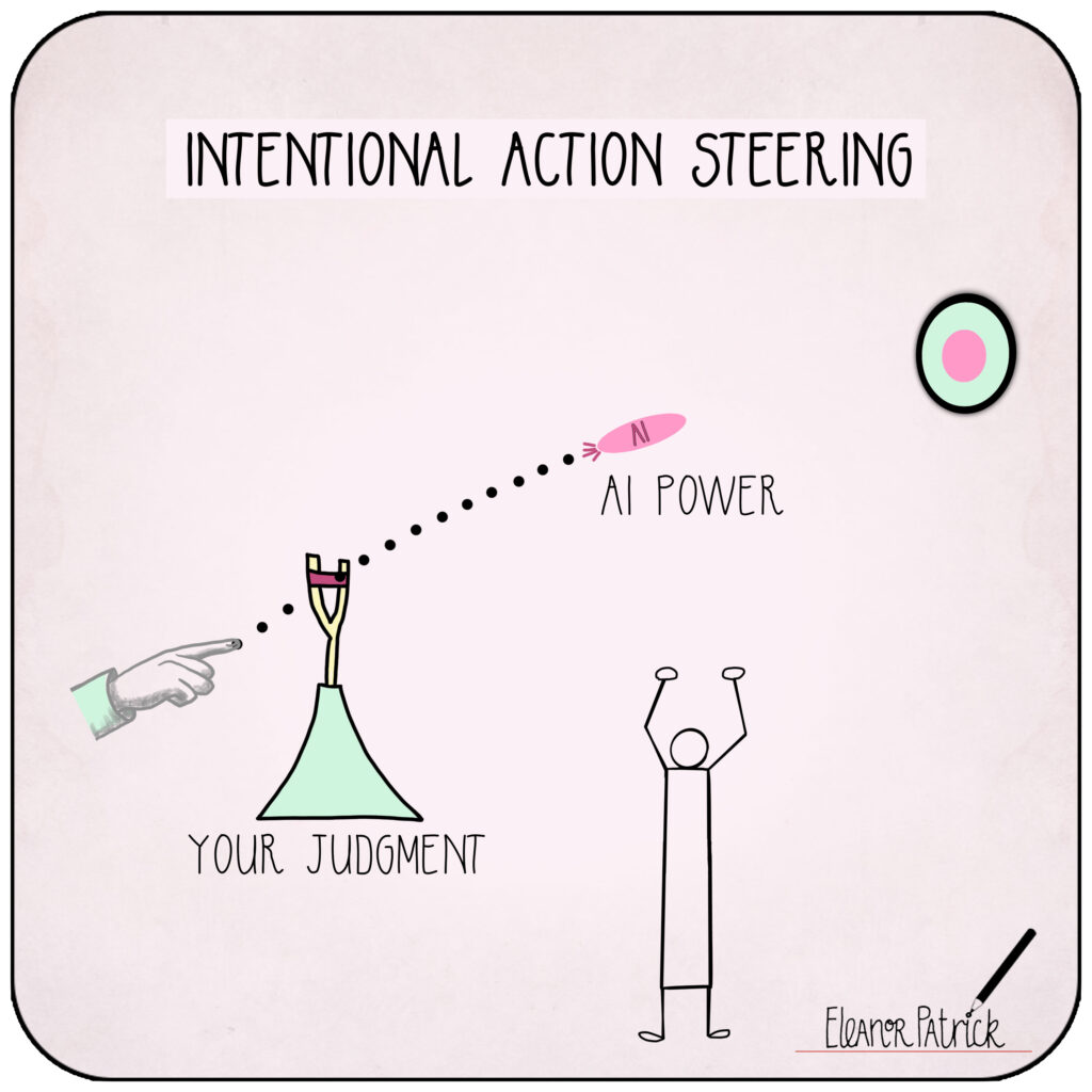 Day 15 — Intentional Action Steering