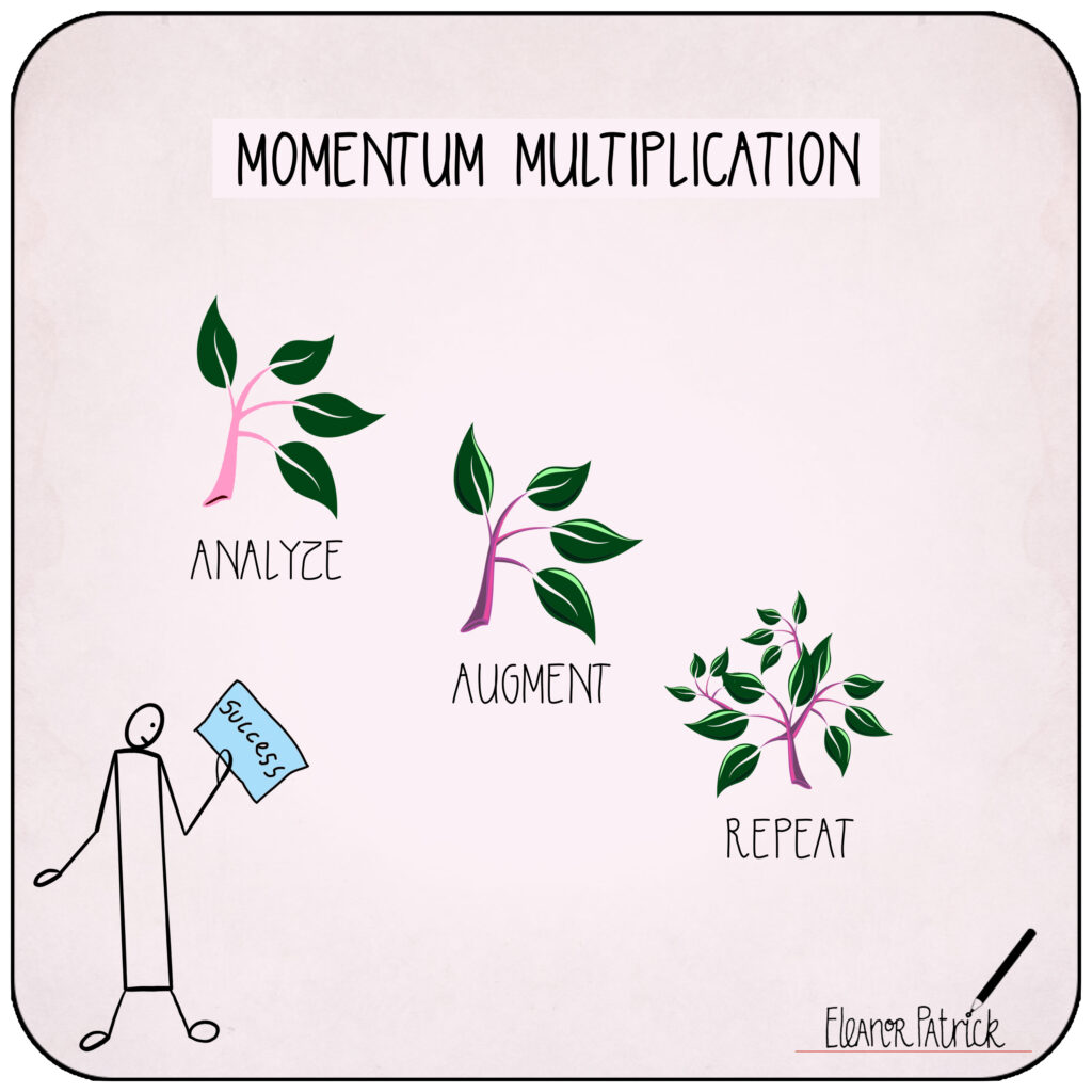 Day 20 — Momentum Multiplication