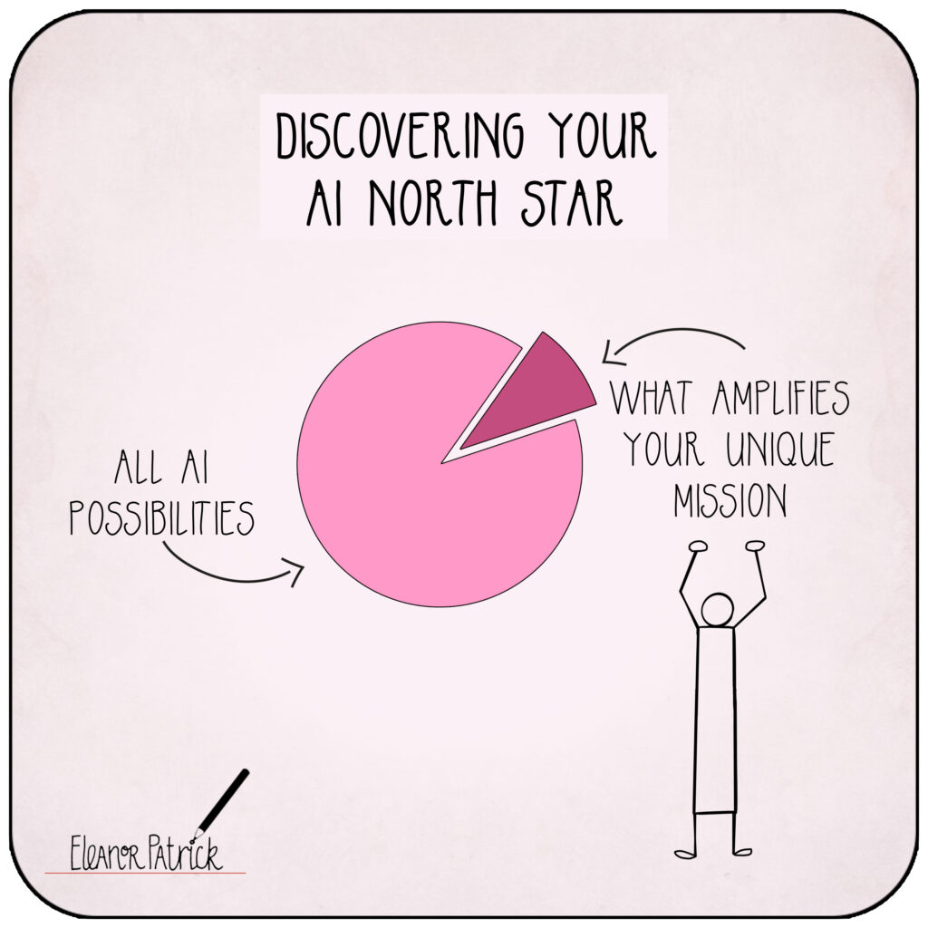 Day 09 — Discovering Your AI North Star Day 09 — Discovering Your AI North Star